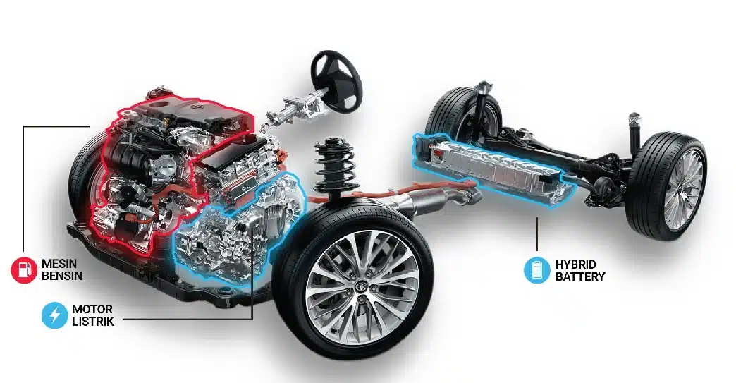 Teknologi Toyota
